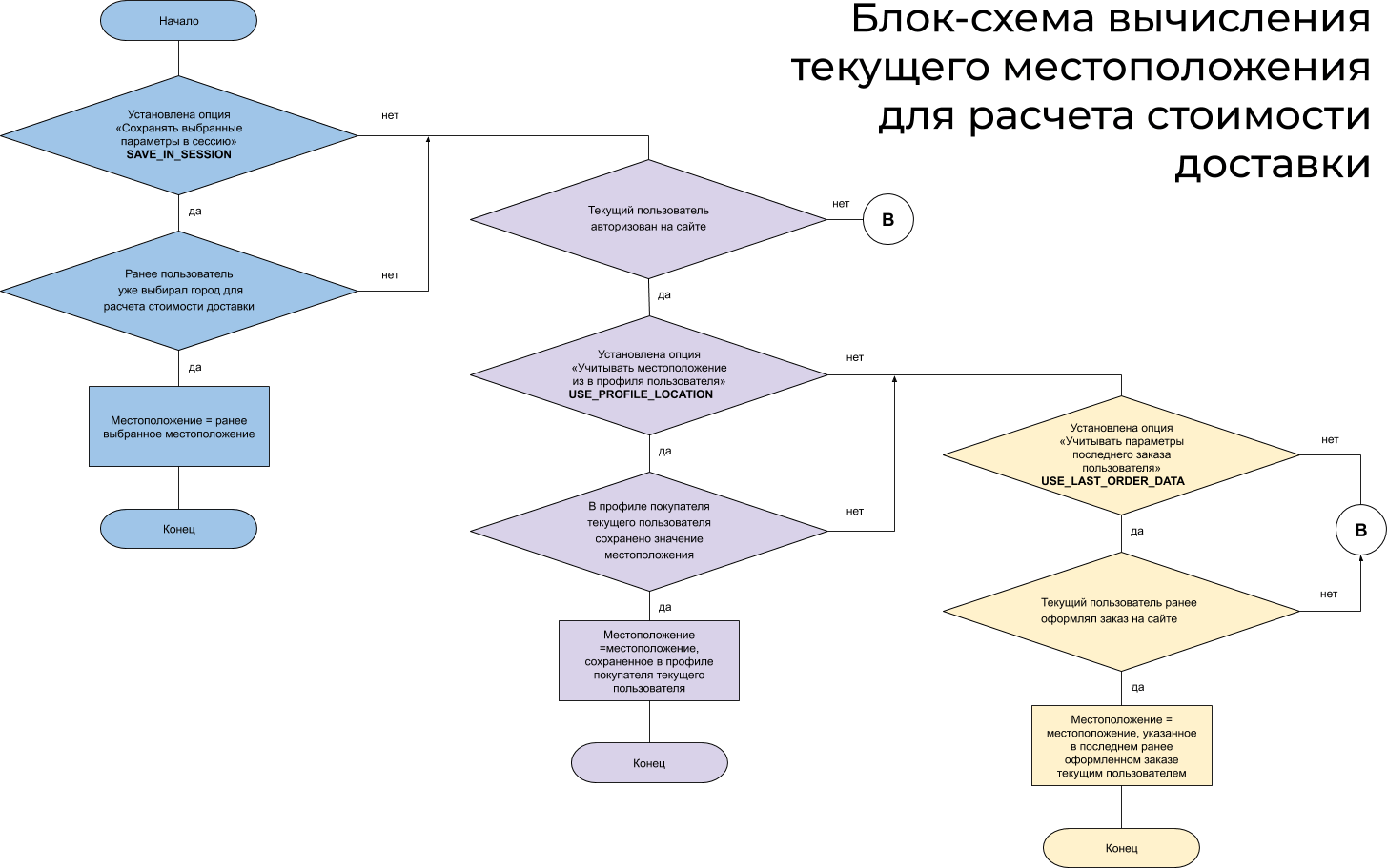 a9ed962a-7b64-11f1-8fe4-fa163e2ff576