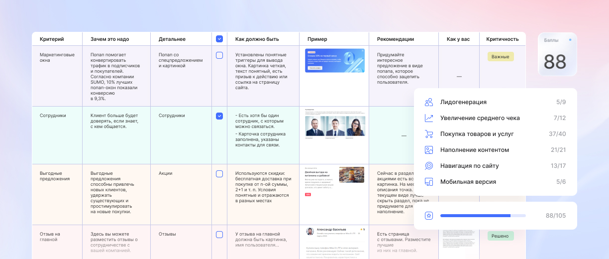 Как выглядит отчет