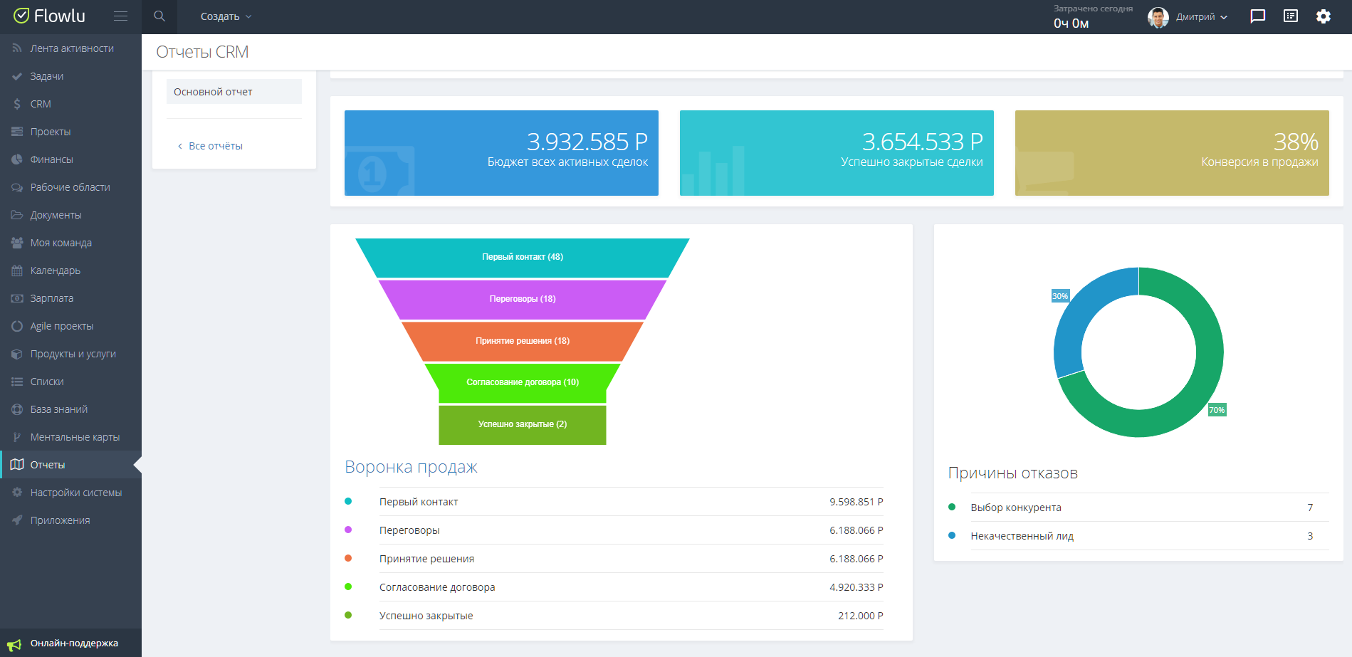 Crm amo презентация