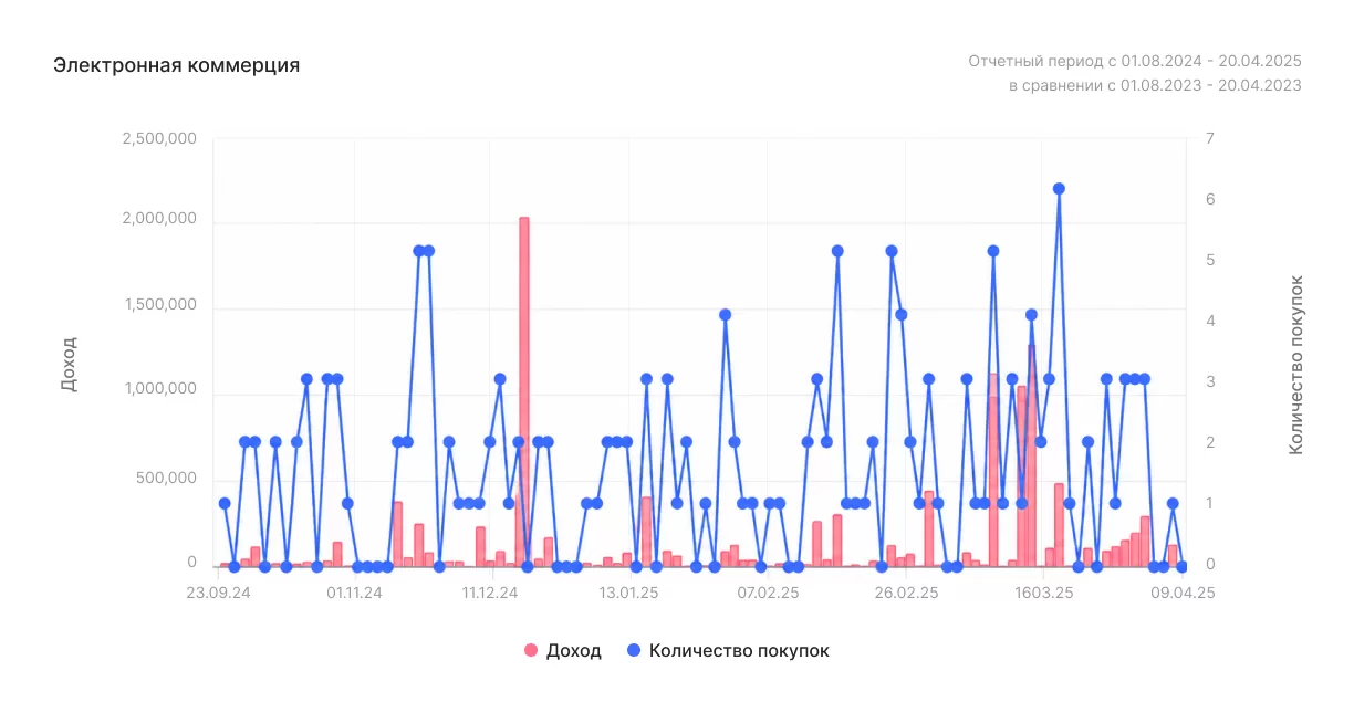 Коммерческие результаты поиска