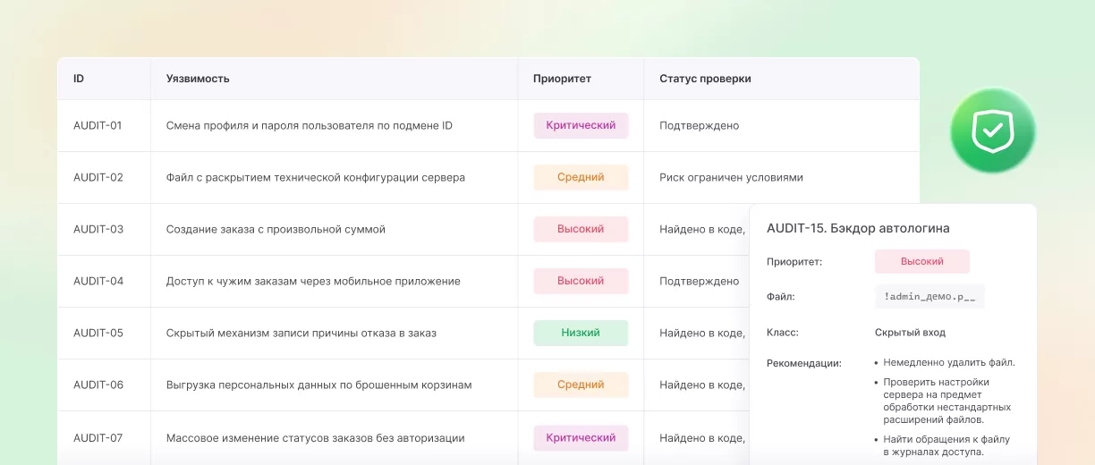 Как выглядит отчет по аудиту