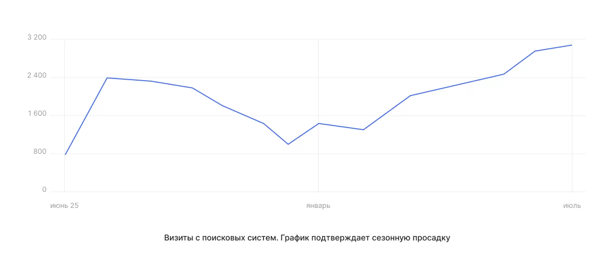Задача